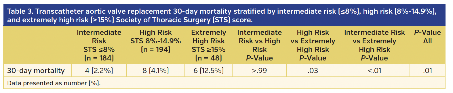 Sts risk score calculator